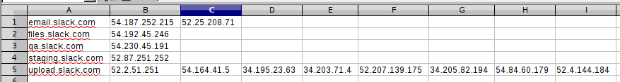 dnsmap CSV report